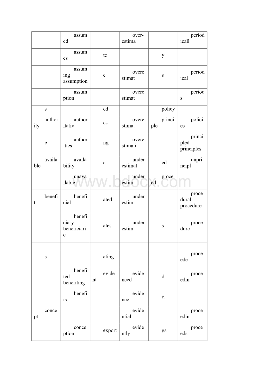 AWL学术英语词汇表Word格式.docx_第3页