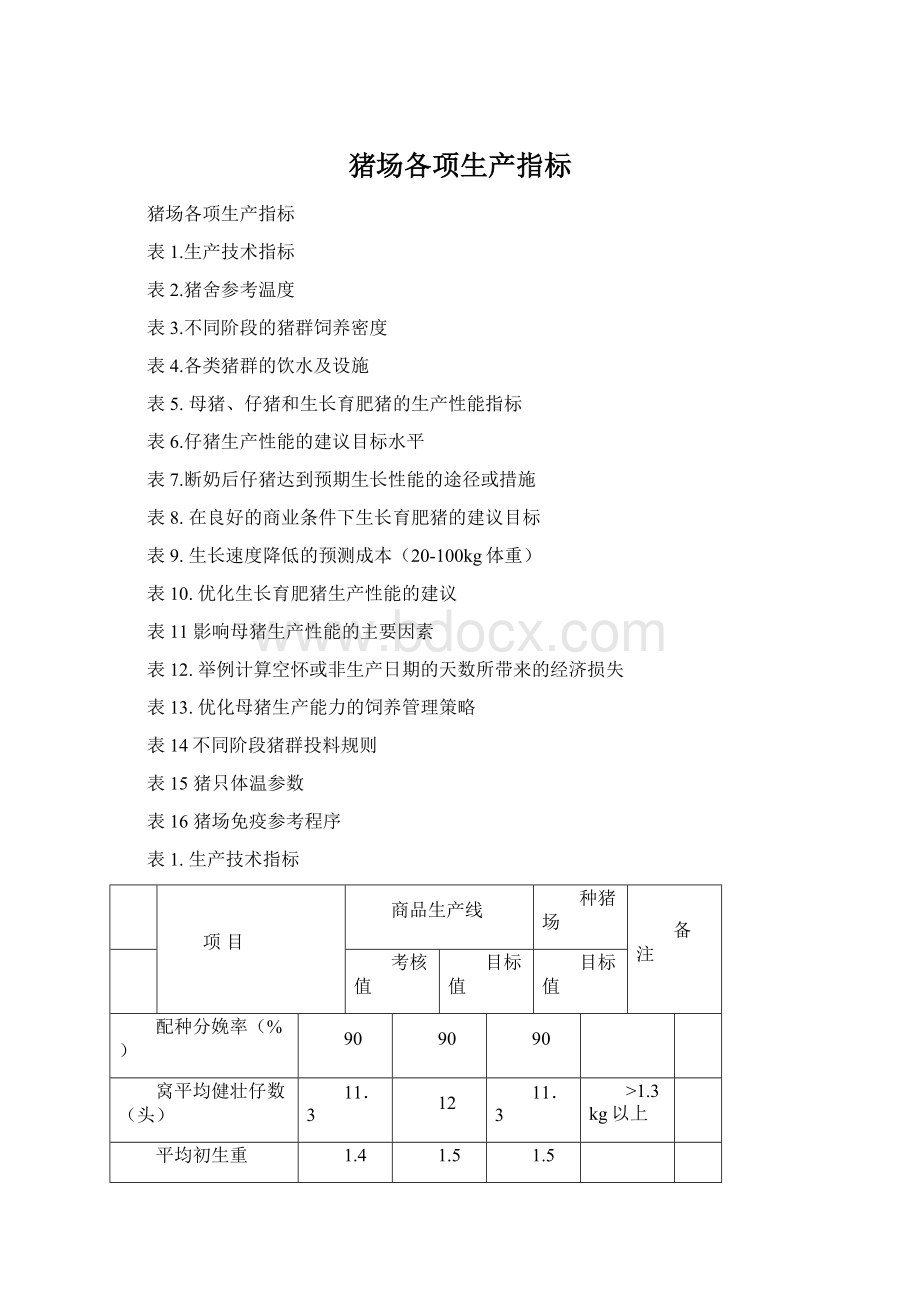 猪场各项生产指标Word格式.docx_第1页