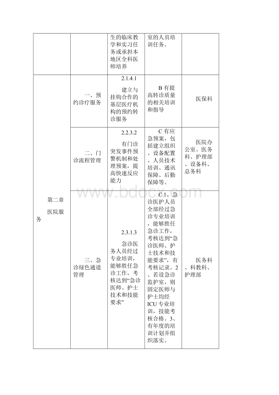 等级医院评审需要培训的内容文档格式.docx_第2页