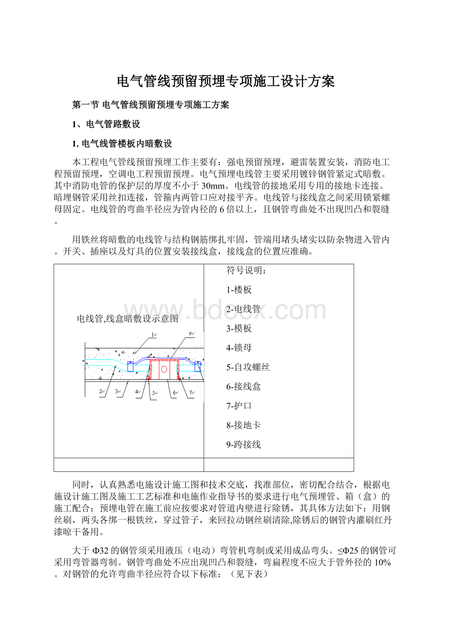 电气管线预留预埋专项施工设计方案Word文档格式.docx