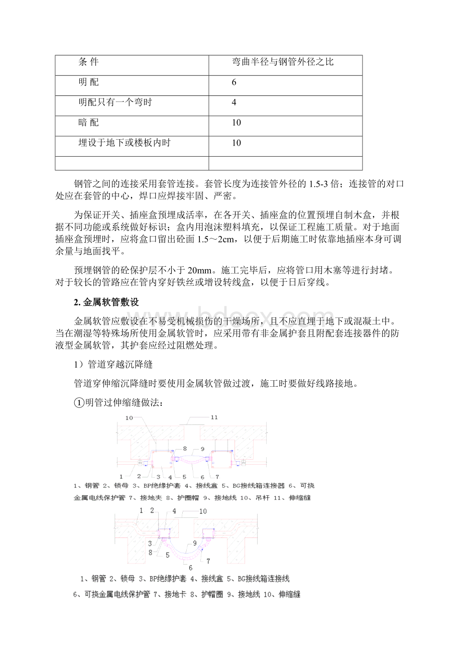 电气管线预留预埋专项施工设计方案.docx_第2页