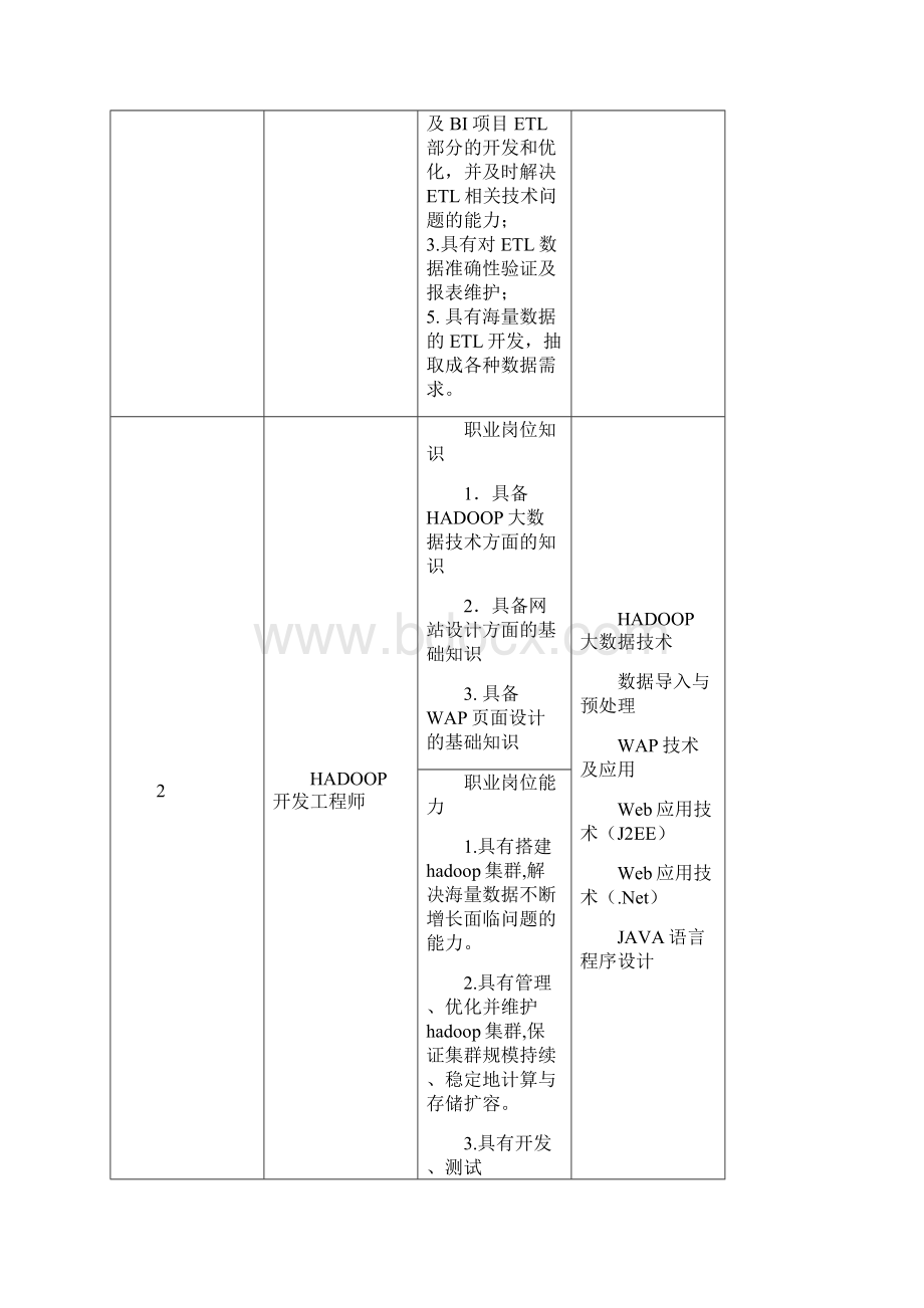 玉林师范学院教务处玉林师范学院Word文档格式.docx_第3页