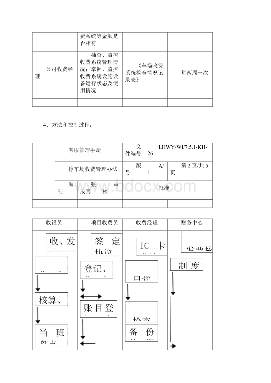 停车场收费管理办法.docx_第2页