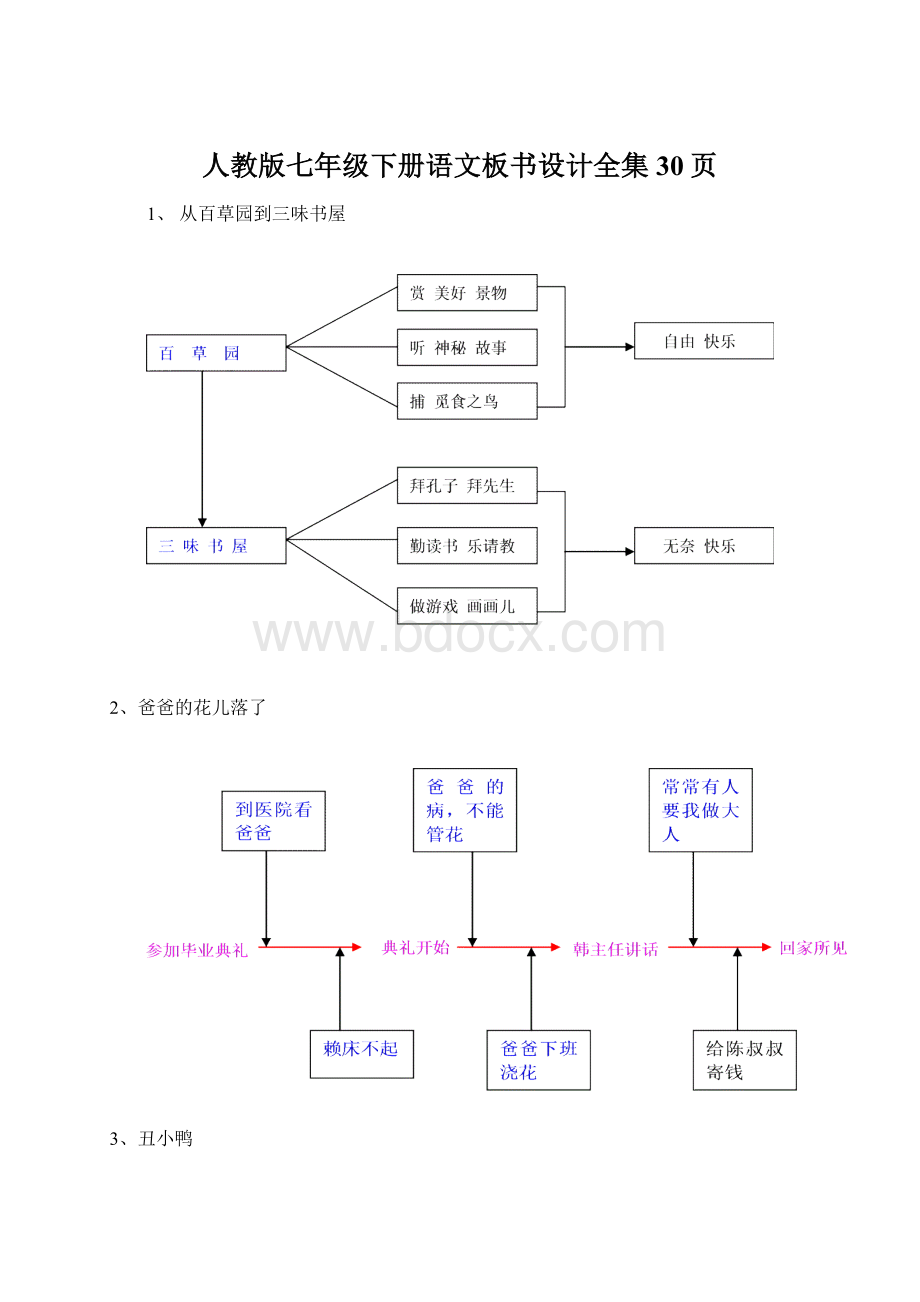 人教版七年级下册语文板书设计全集30页.docx