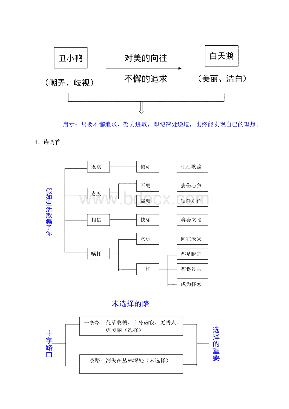 人教版七年级下册语文板书设计全集30页.docx_第2页