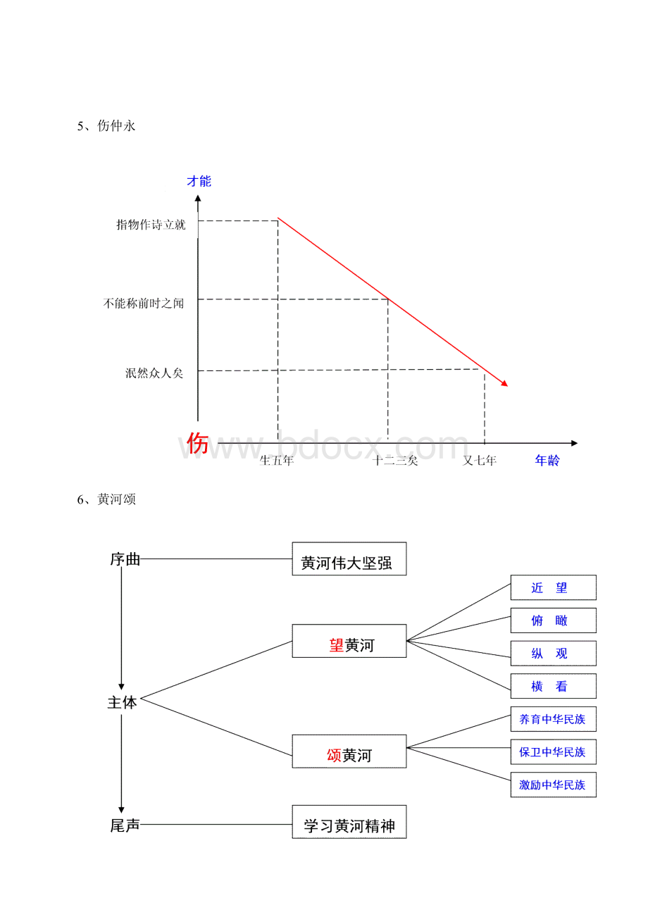 人教版七年级下册语文板书设计全集30页.docx_第3页