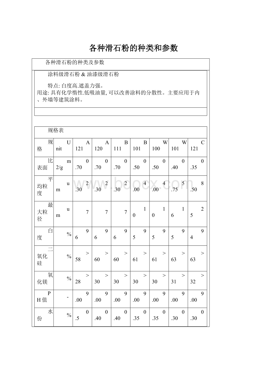 各种滑石粉的种类和参数Word格式文档下载.docx_第1页