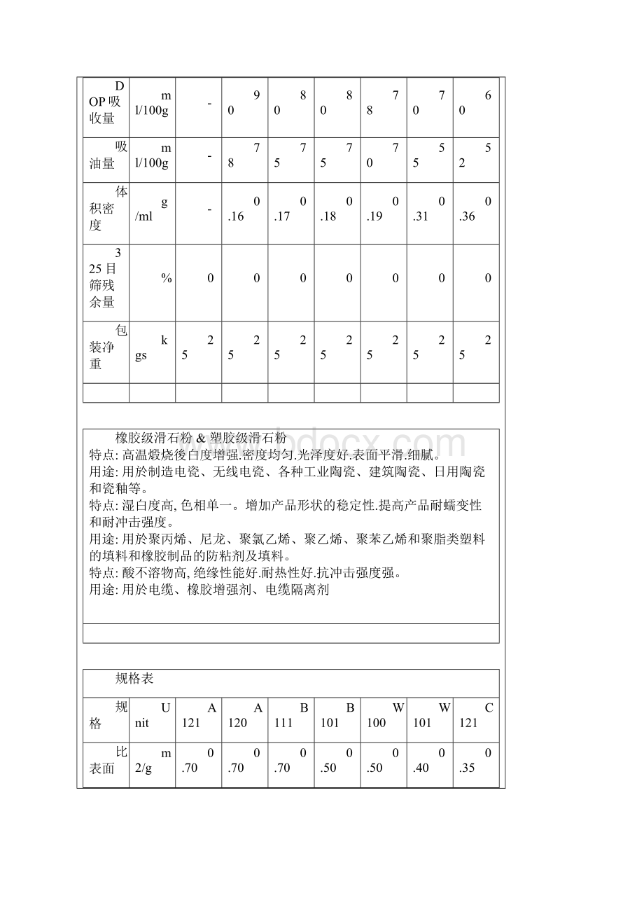 各种滑石粉的种类和参数Word格式文档下载.docx_第2页