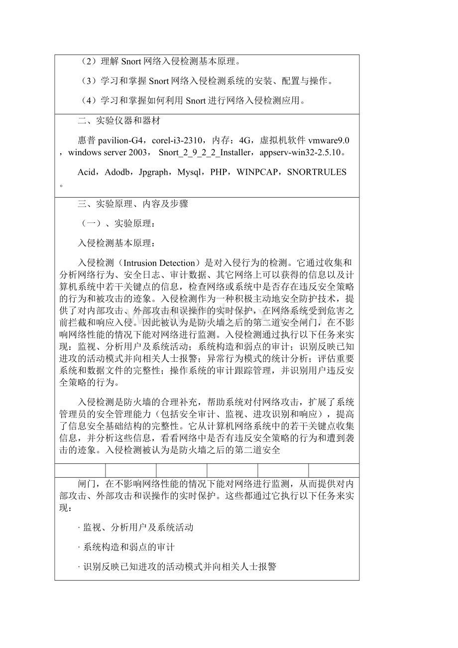 网络安全实验Snort网络入侵检测实验综述.docx_第2页