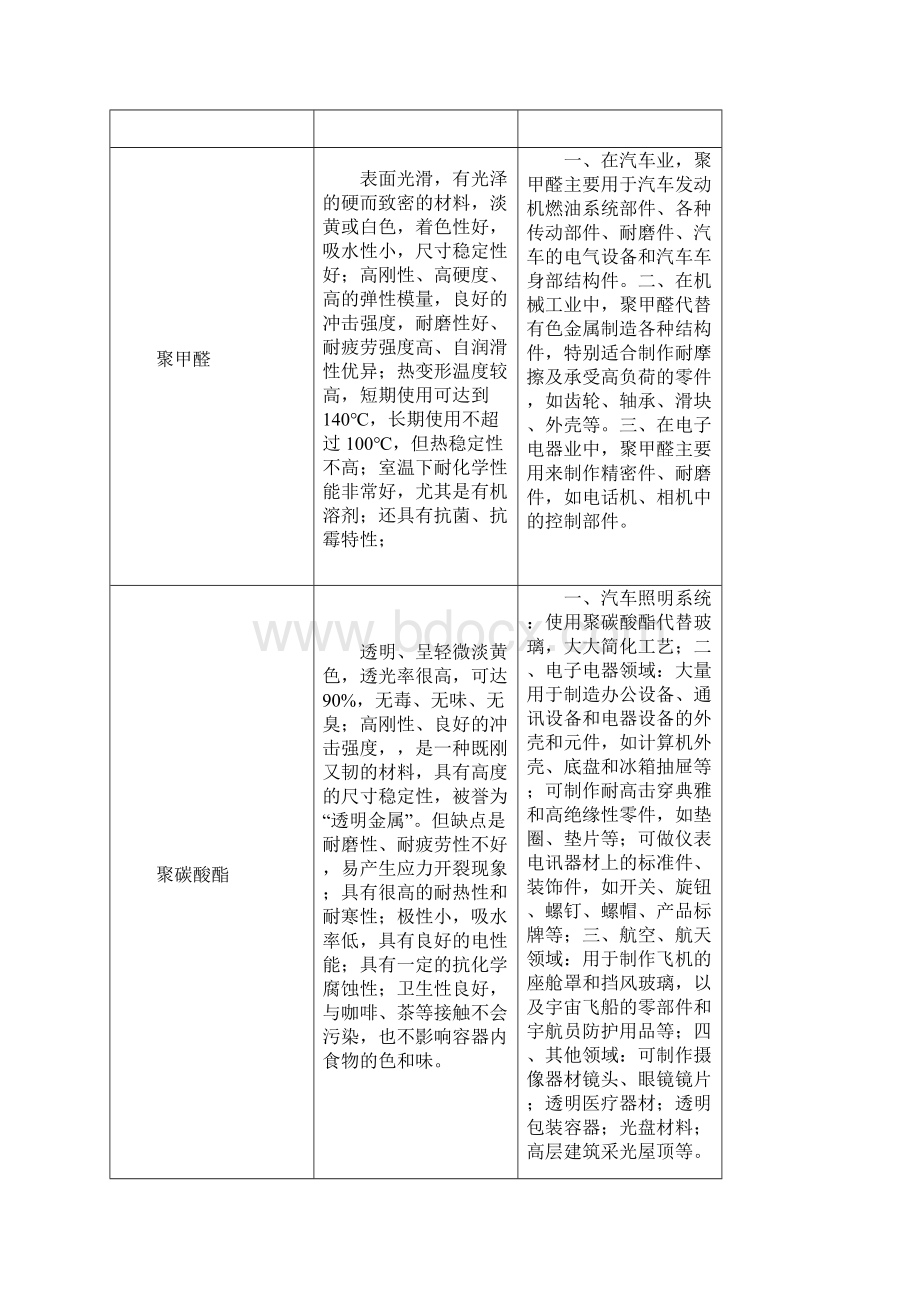 高分子材料第二版黄丽思考题答案Word文件下载.docx_第3页