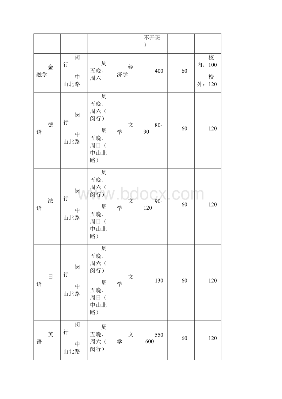 华师大辅修.docx_第3页