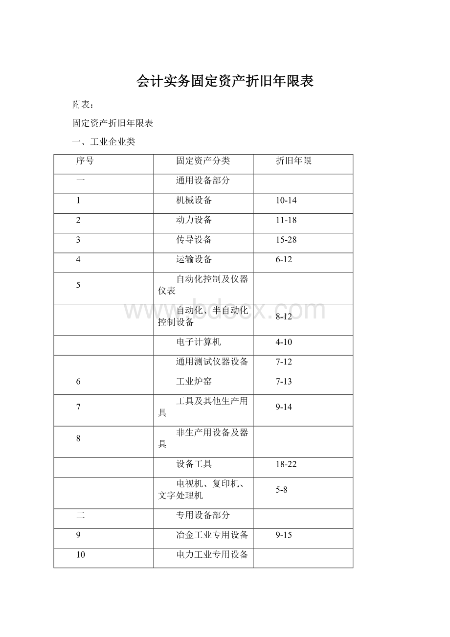 会计实务固定资产折旧年限表.docx_第1页