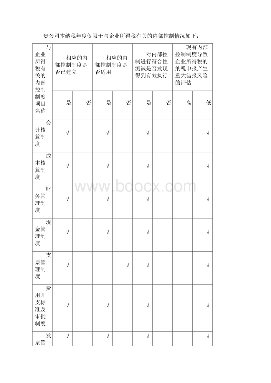 所得税汇算清缴报告所有模版.docx_第2页