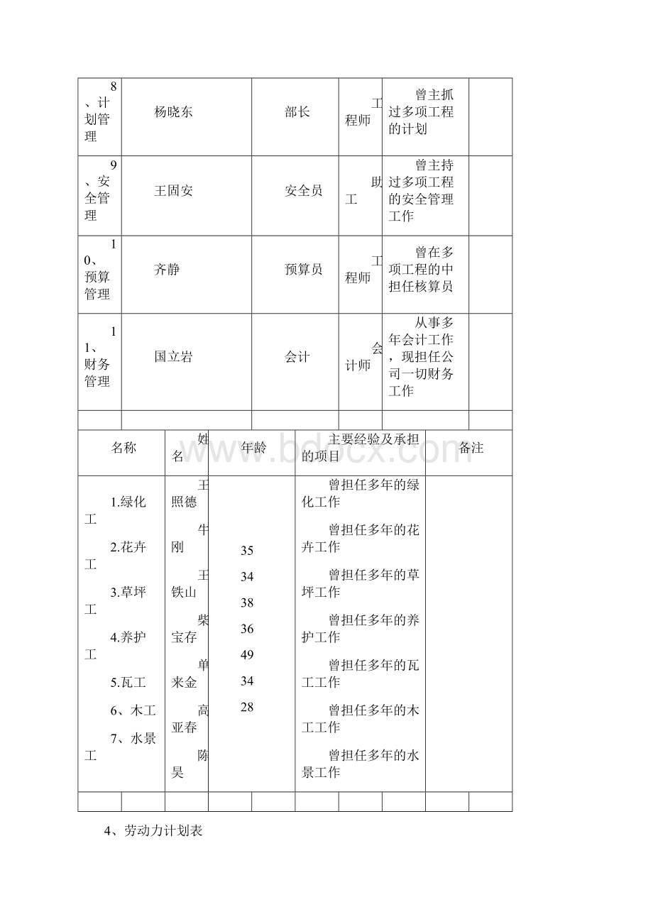 养护期施工组织设计.docx_第3页