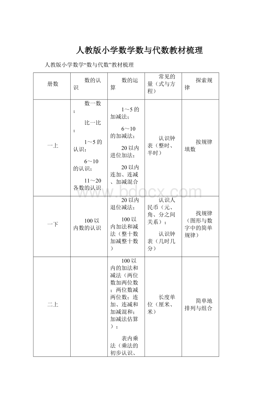 人教版小学数学数与代数教材梳理.docx