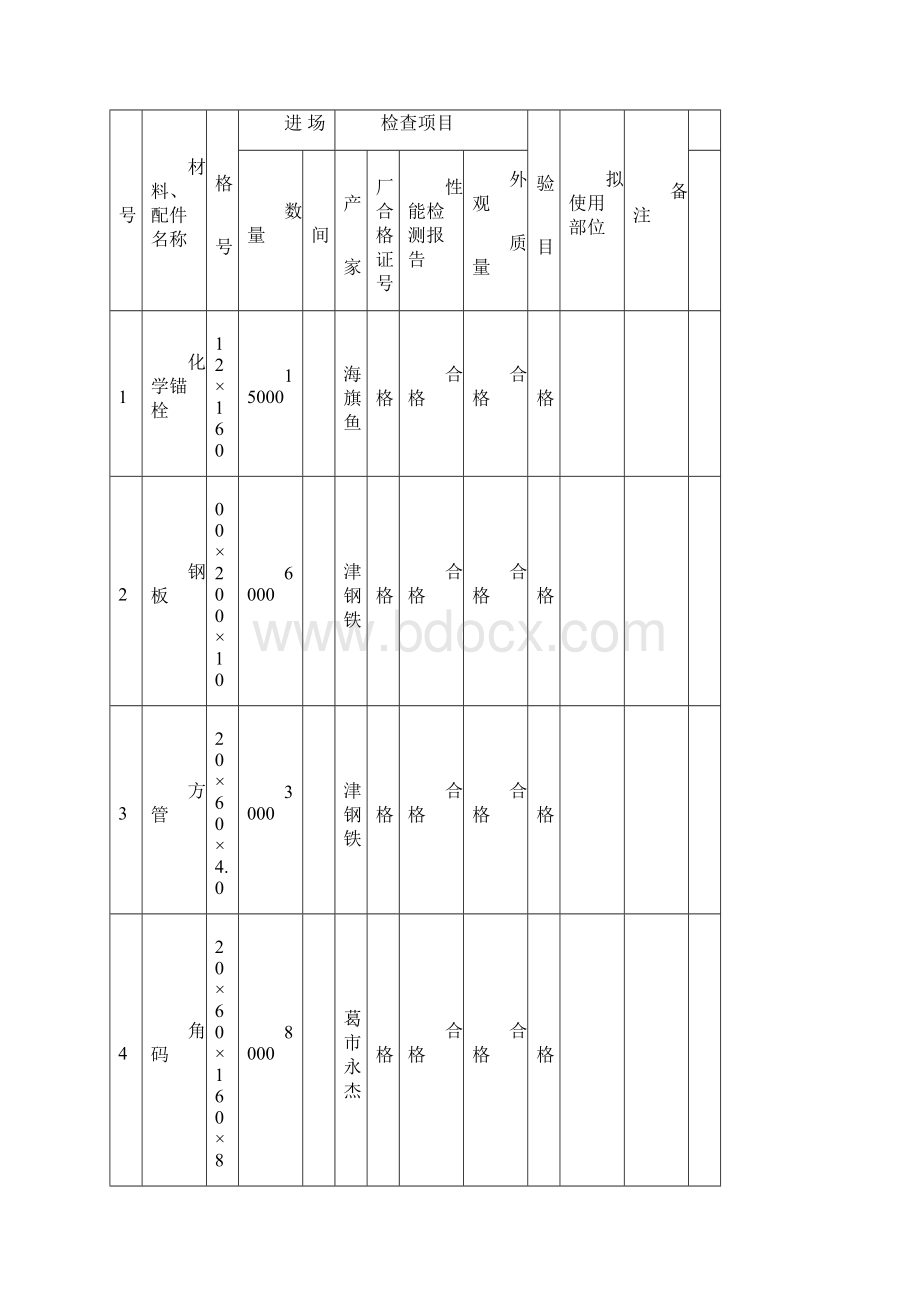 材料进场记录表文档格式.docx_第3页