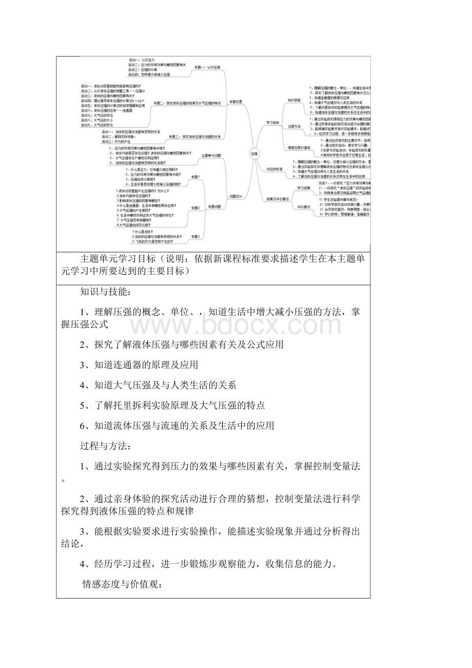 初中物理《压强》单元教学设计以及思维导图.docx_第2页