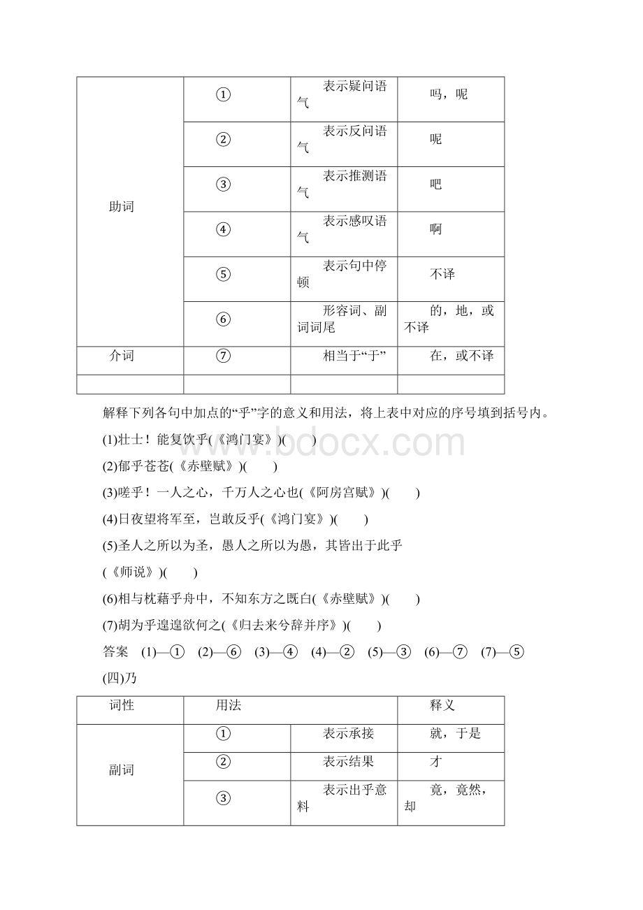 《考纲》要求掌握的18个文言虚词之欧阳与创编Word格式文档下载.docx_第3页