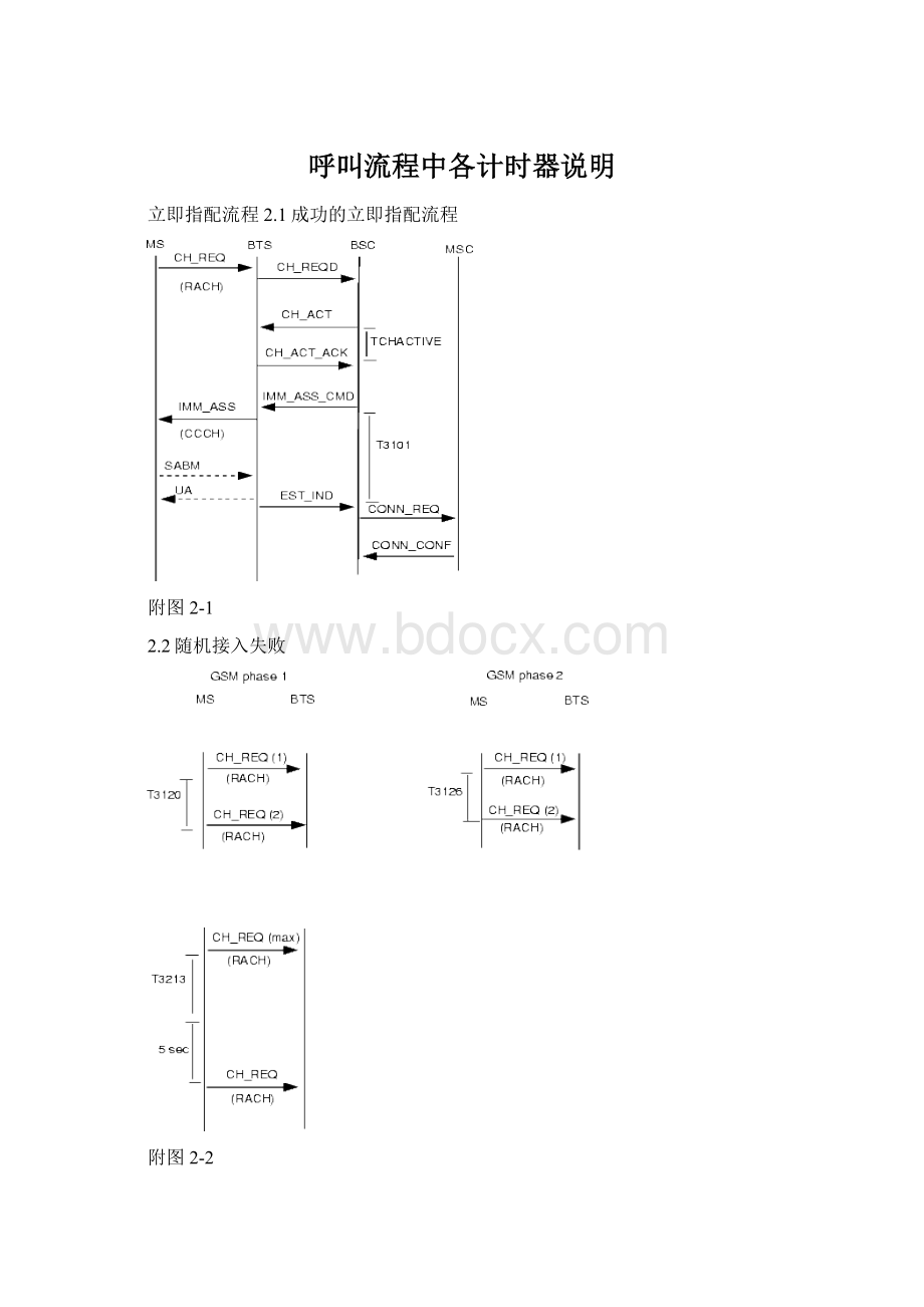 呼叫流程中各计时器说明.docx_第1页