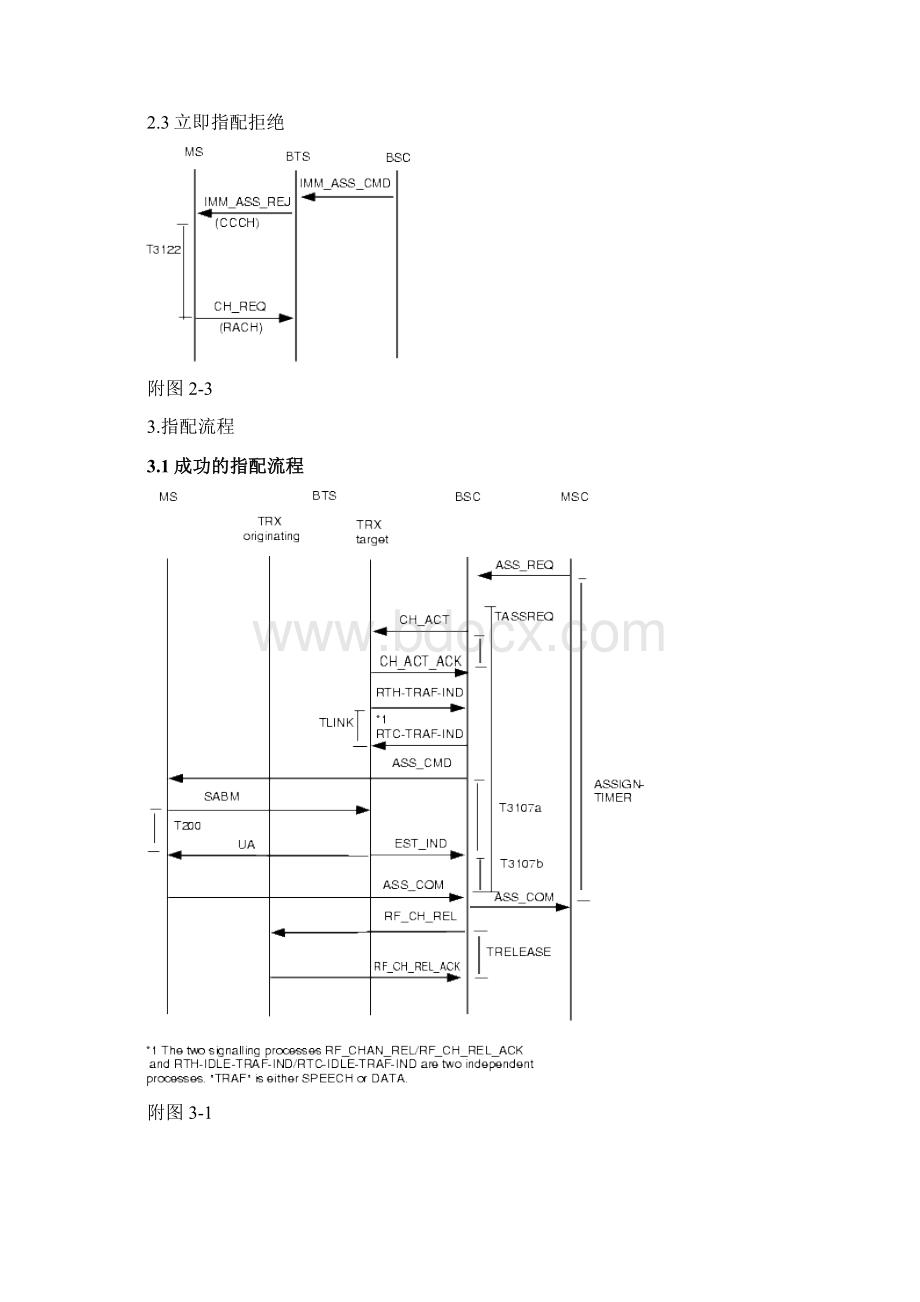 呼叫流程中各计时器说明.docx_第2页