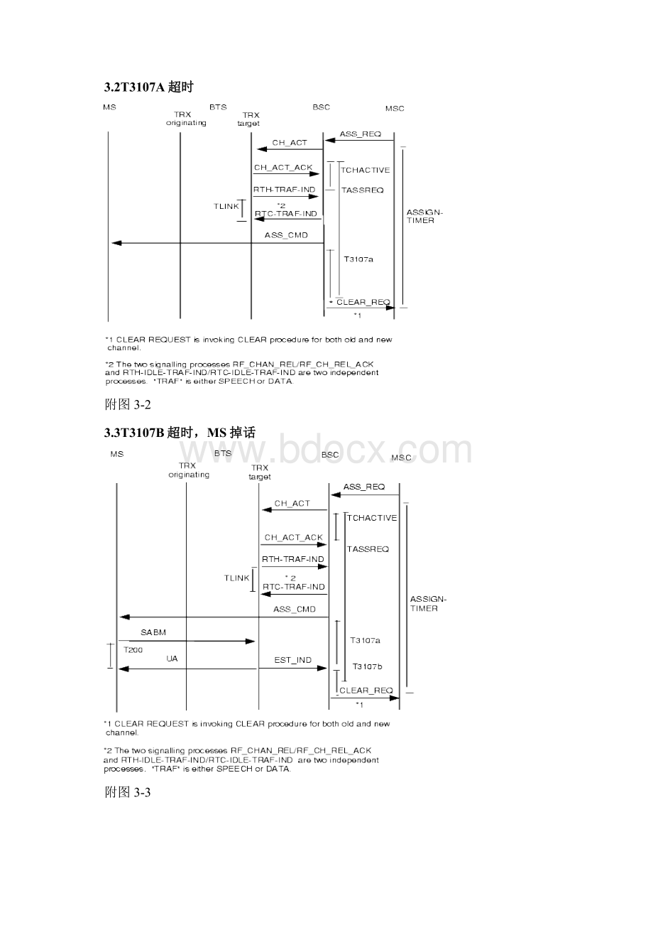 呼叫流程中各计时器说明.docx_第3页