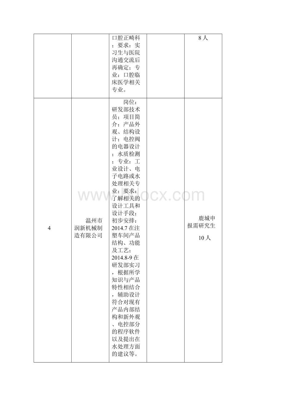 温州实习汇总表.docx_第2页