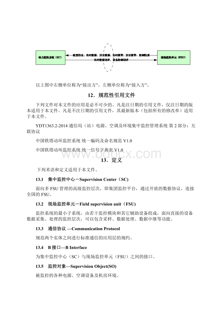 最新中国铁塔动环监控系统统一互联B接口技术规范资料.docx_第2页