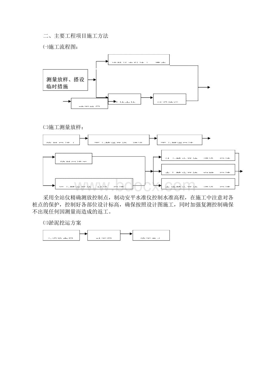 SM福埔国际道路施工组织设计.docx_第2页