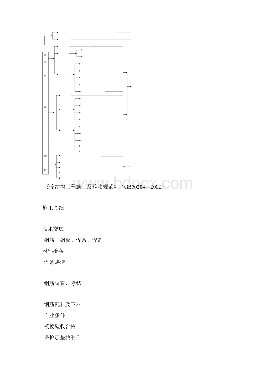 主体结构主要施工方法和施工措施Word文档下载推荐.docx_第3页