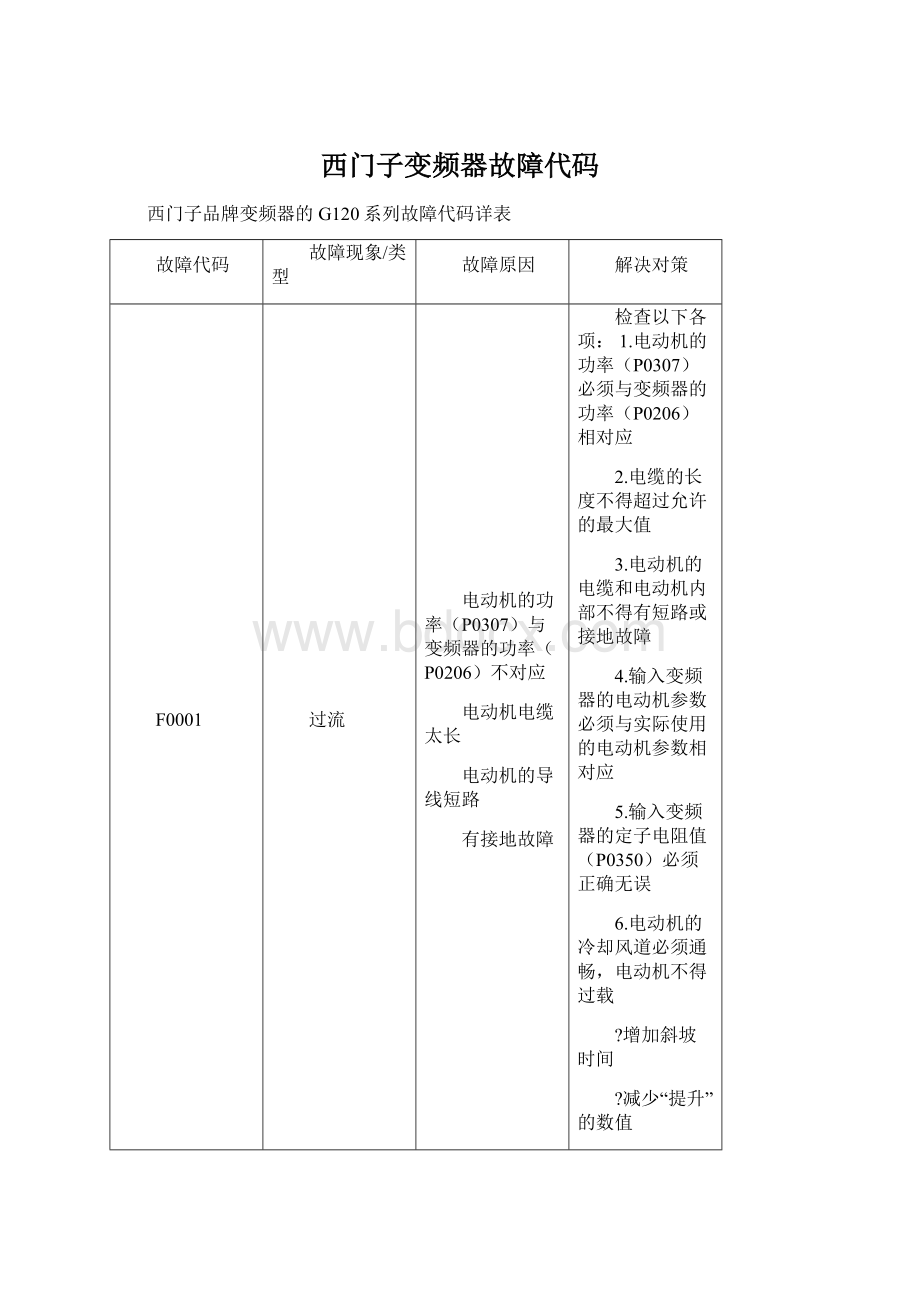 西门子变频器故障代码.docx_第1页