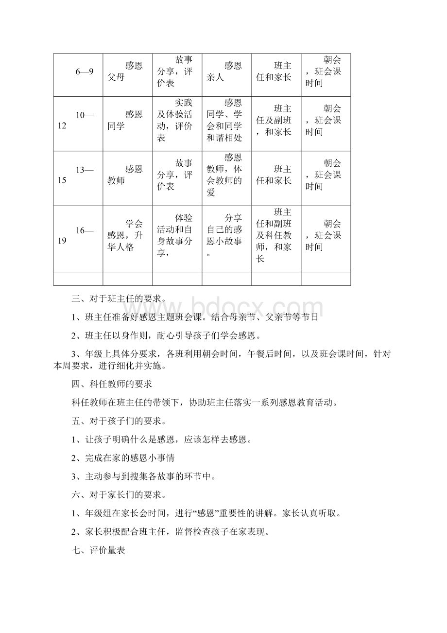 品格教育之感恩之欧阳物创编.docx_第2页