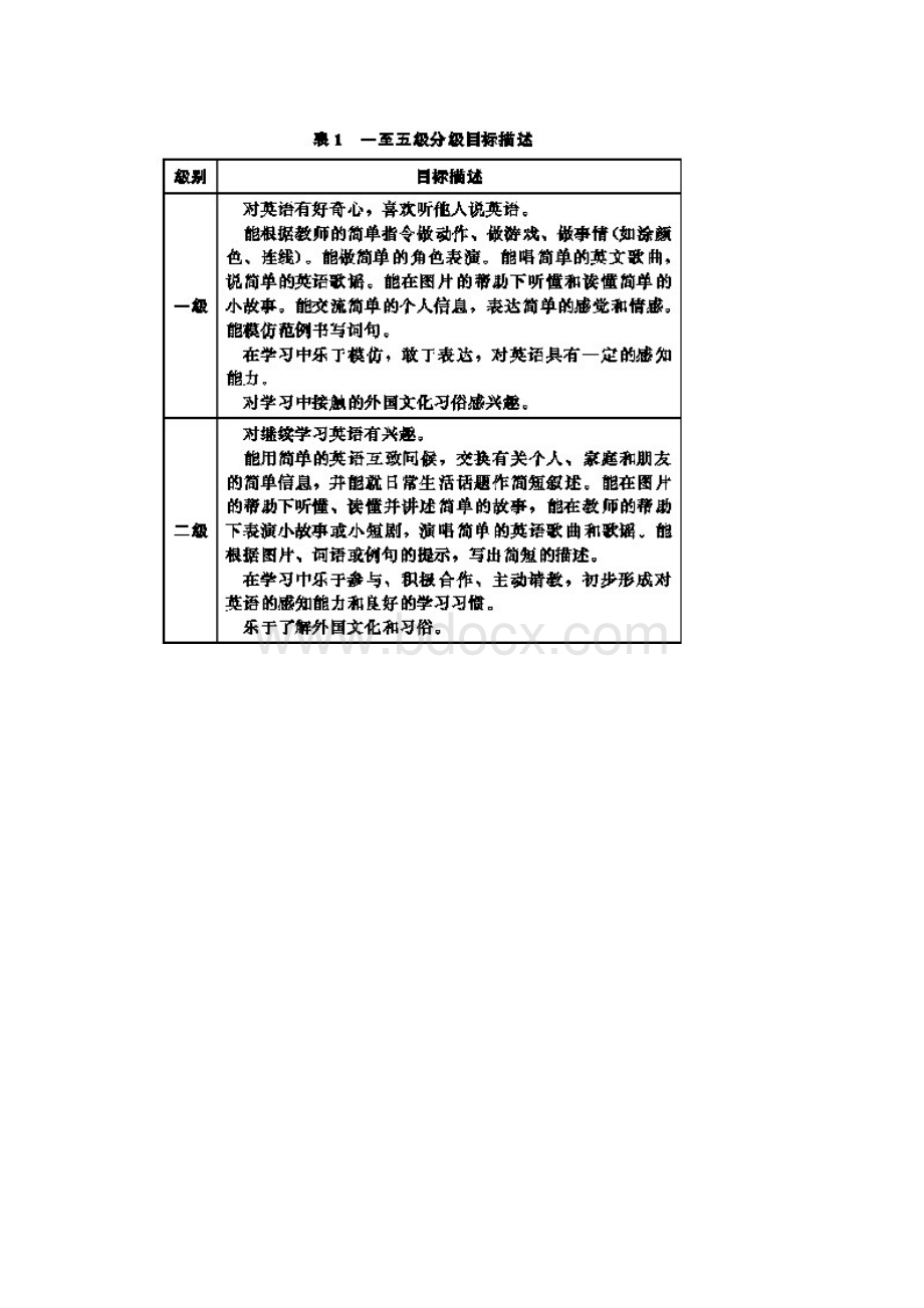 谈英语改革的方向.docx_第3页