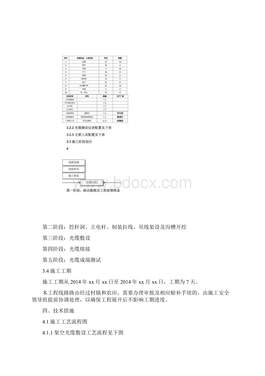 光缆铺设工程含预算.docx_第3页