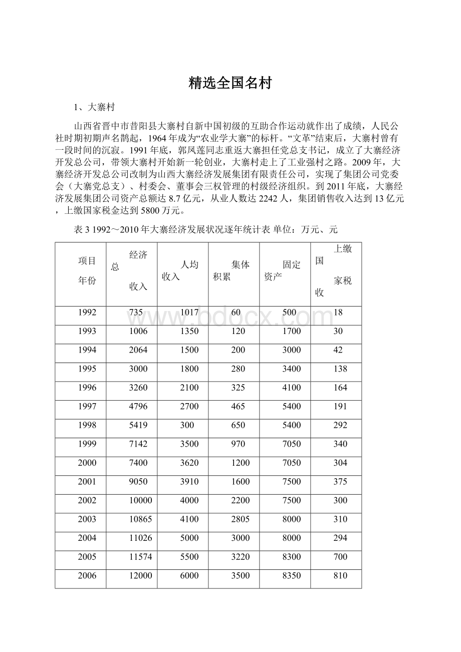 精选全国名村Word格式.docx_第1页