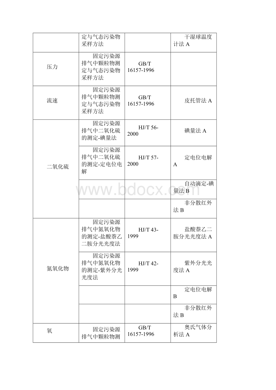 烟尘烟气连续自动监测系统复习考试题Word格式文档下载.docx_第3页