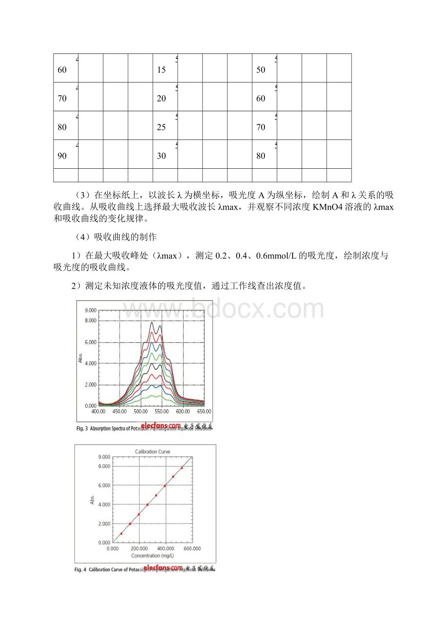 仪器分析经典实验及练习题 超实用复习课程Word下载.docx_第2页