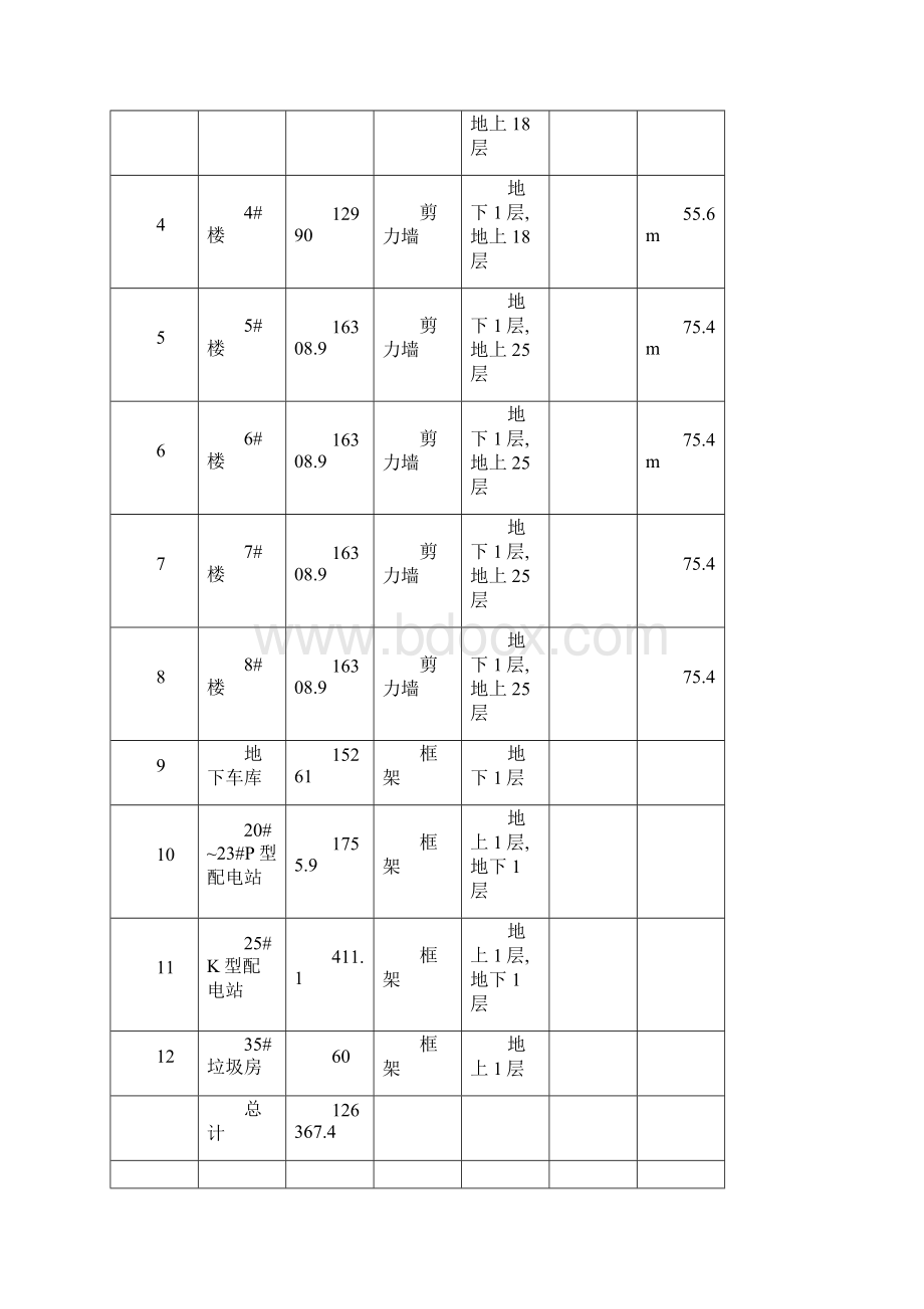 高层脚手架搭设专项施工方案.docx_第2页