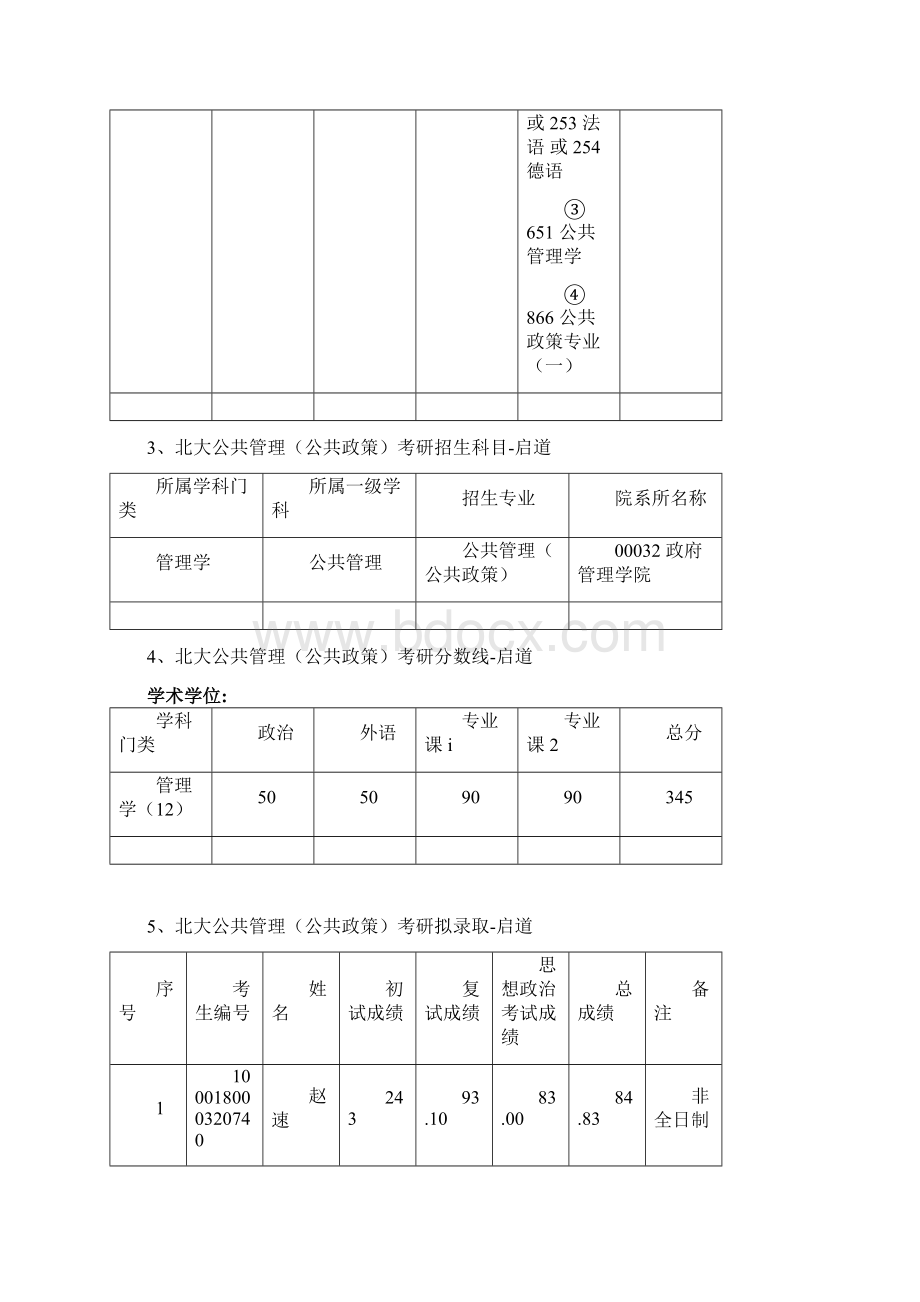 北大考研辅导班北大公共管理公共政策考研科目参考书考研分数线拟录取考研经验.docx_第2页