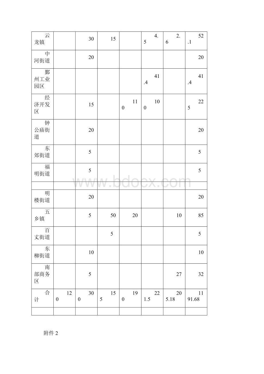 宁波市鄞州区科学技术局.docx_第2页