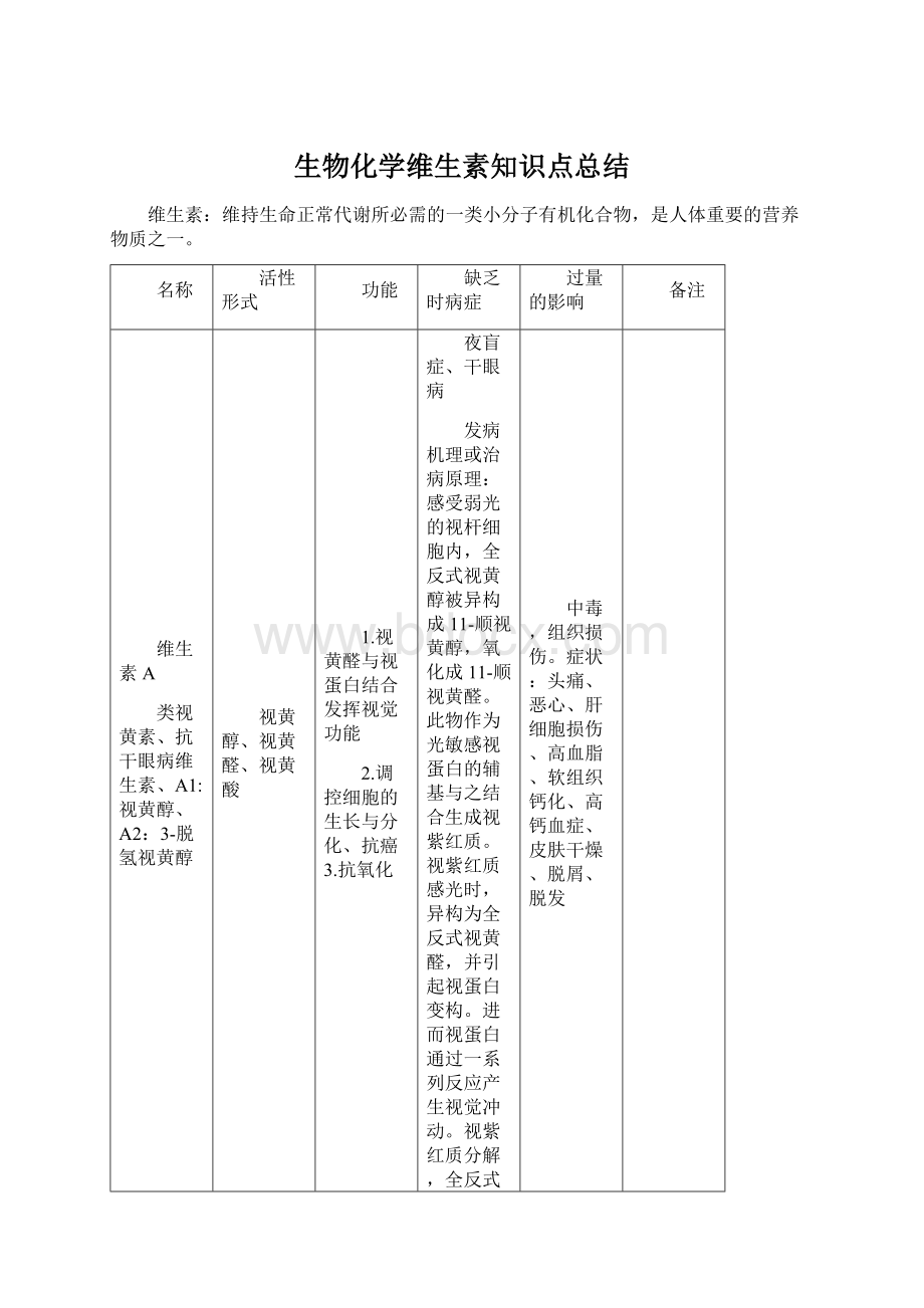 生物化学维生素知识点总结Word下载.docx_第1页