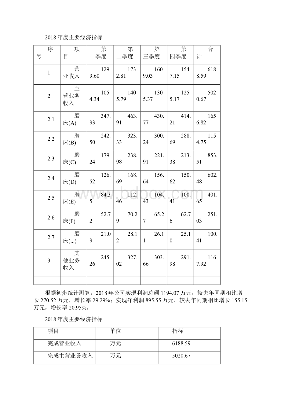 磨床项目年终总结报告Word文档下载推荐.docx_第3页