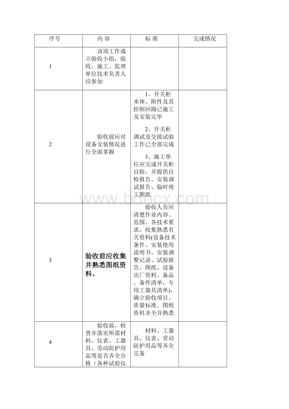 35kV开关柜现场验收作业指导书.docx_第2页