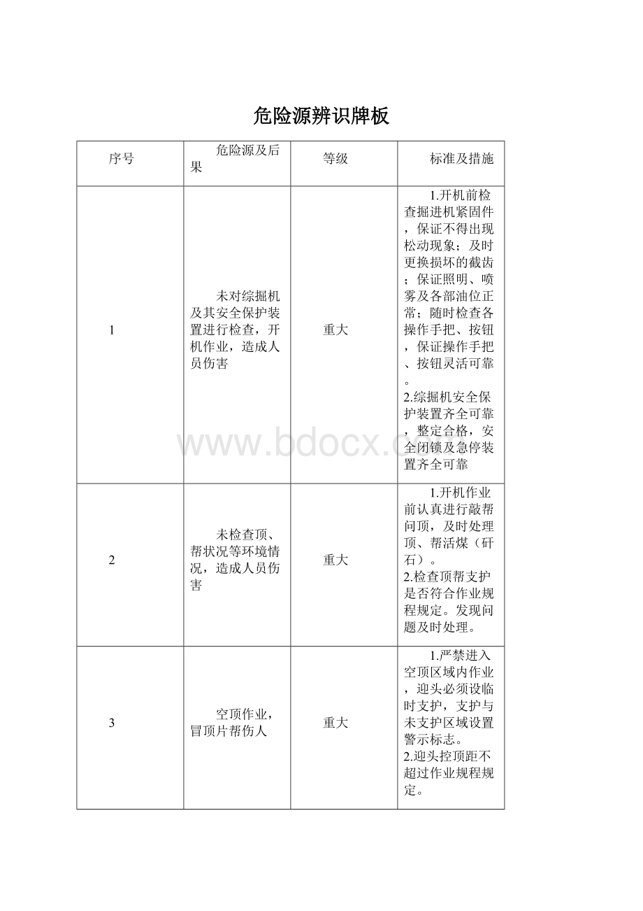 危险源辨识牌板Word文档下载推荐.docx_第1页