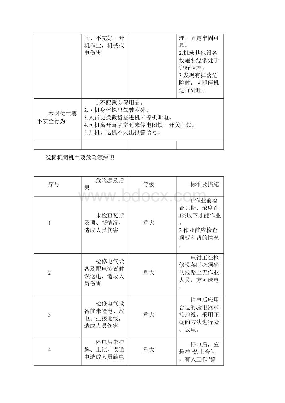 危险源辨识牌板Word文档下载推荐.docx_第3页