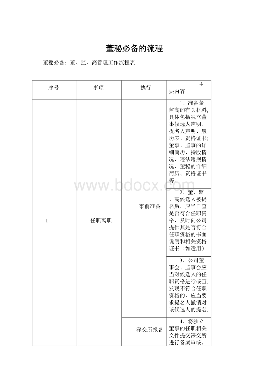 董秘必备的流程.docx_第1页