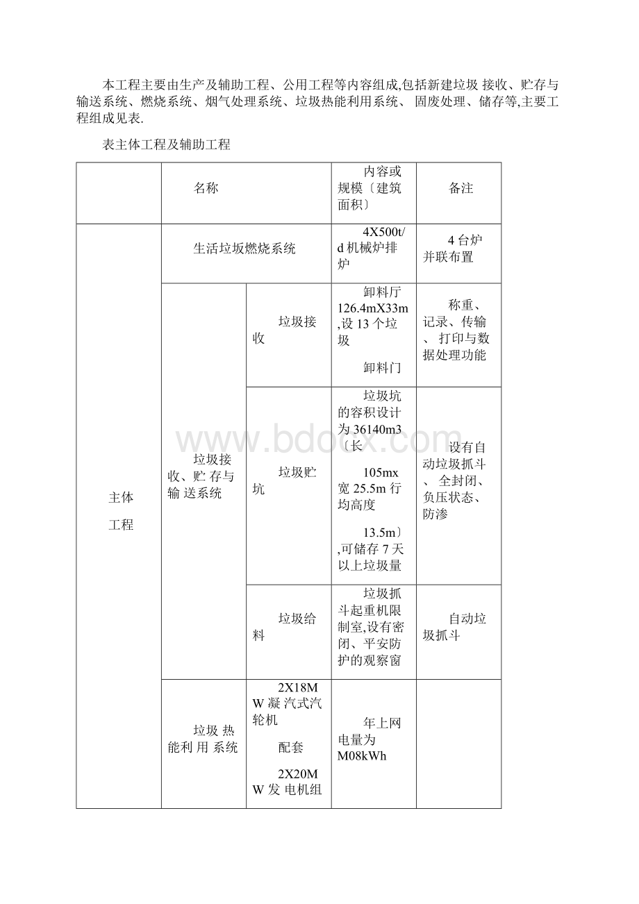 南京江北静脉产业园生活垃圾焚烧发电厂项目.docx_第2页