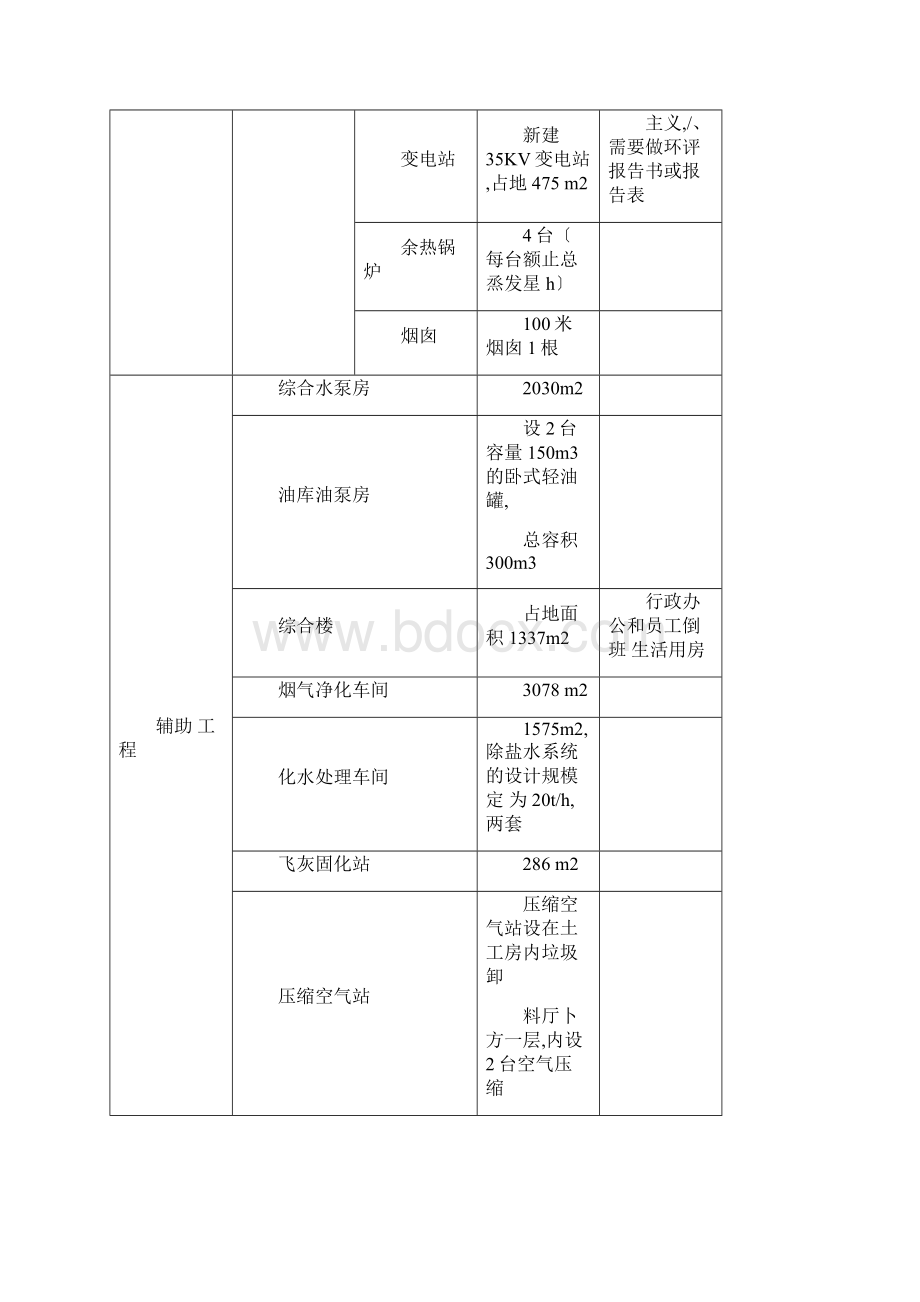 南京江北静脉产业园生活垃圾焚烧发电厂项目.docx_第3页