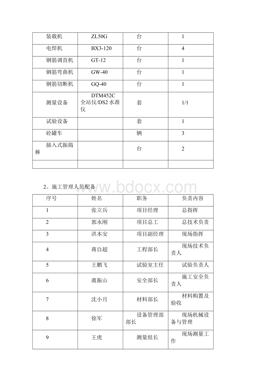 立柱首件施工方案.docx_第3页