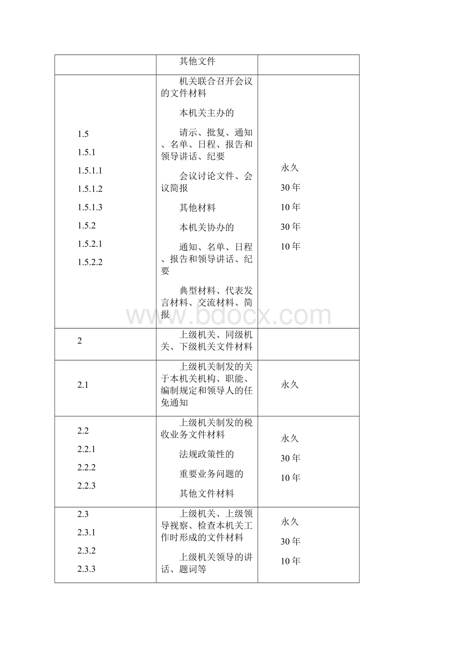 全国税务机关文书档案保管期限表.docx_第2页