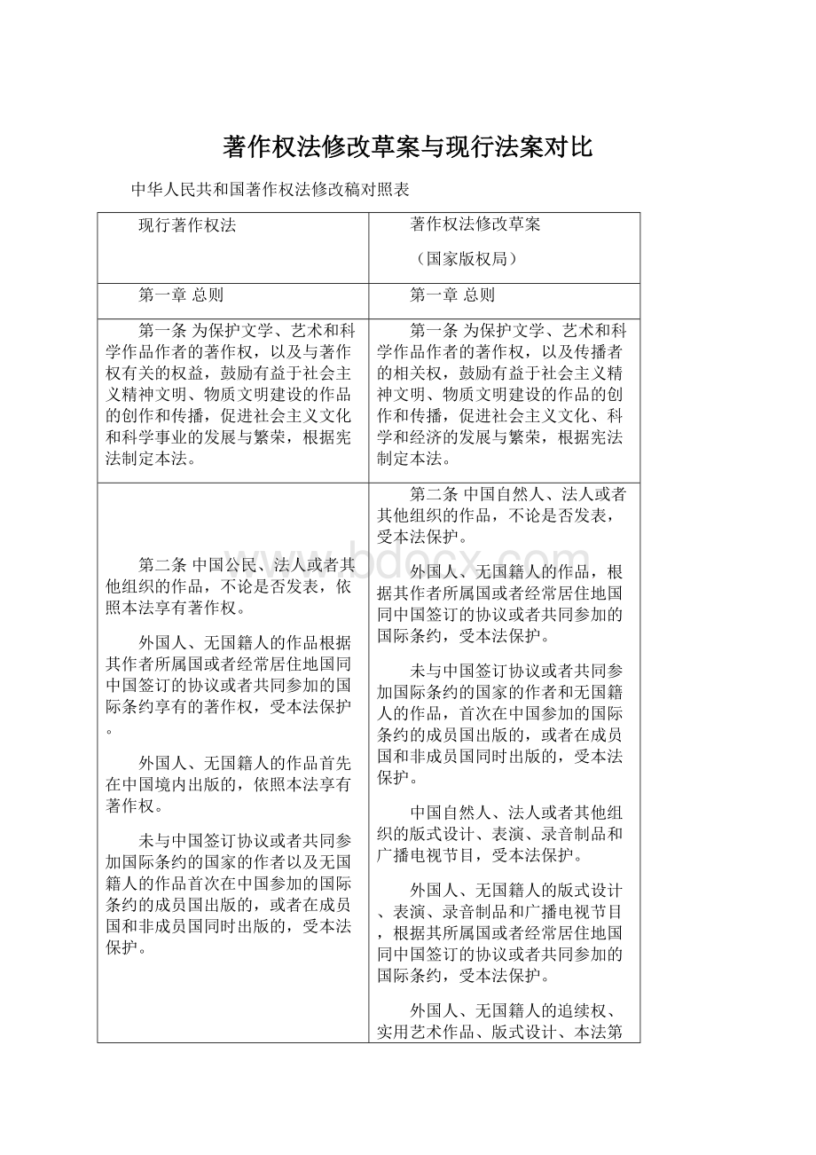 著作权法修改草案与现行法案对比Word文档格式.docx_第1页